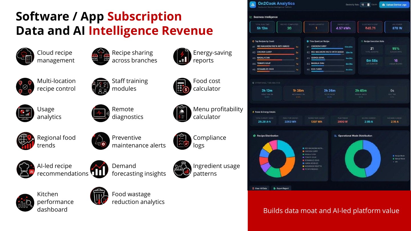 Proposed On2Cook fleet analytics and software services