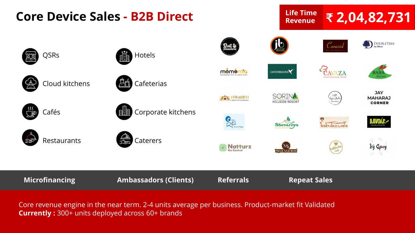 B2B direct device sales, customer categories and customer logos from the August 2026 investor deck