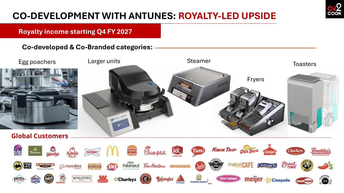 On2Cook and Antunes co-development presentation showing a proposed cooking product family